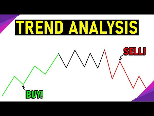 Trend Analysis Trading Strategy  No More Guessing!