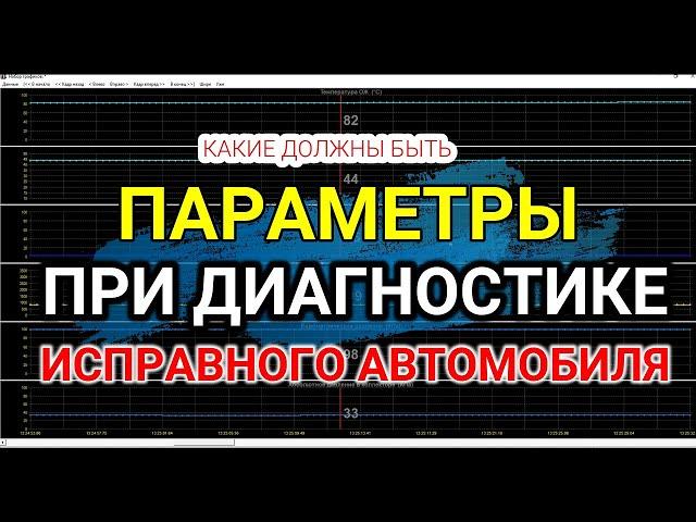 Какие должны быть показатели параметров при диагностике исправного автомобиля