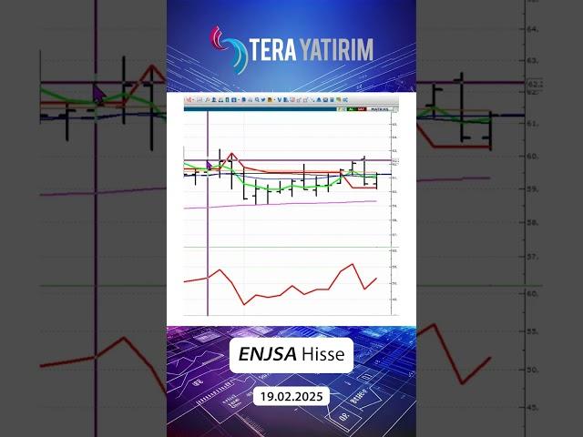 ENJSA Hisse Teknik Analiz ve Yorumu - Enerjisa Hisse #enjsa #hisseyorum #hisseanaliz