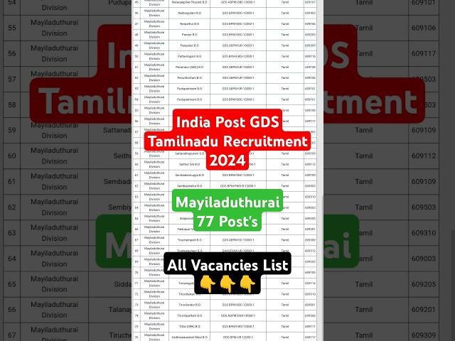 India Post GDS Tamilnadu Recruitment 2024 #indiapostgdsonline #postofficegdsapplyonline2024 #gds