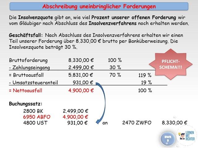 Abschreibung uneinbringlicher Forderungen