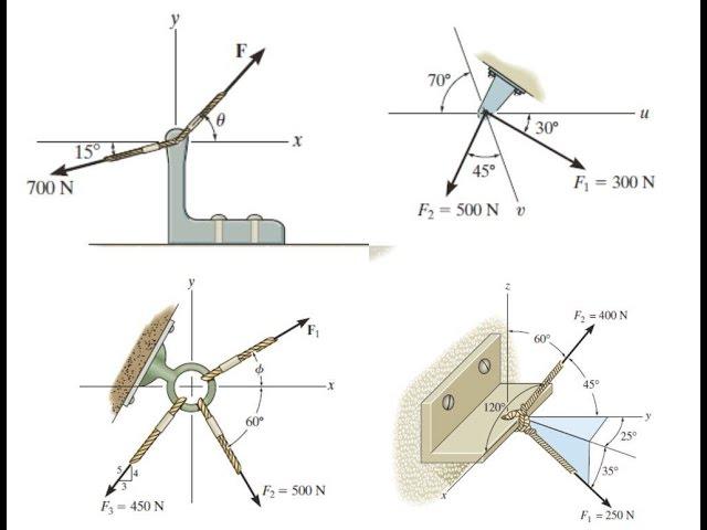 Chapter 2 - Force Vectors