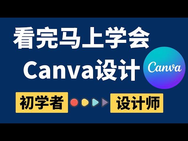 Canva设计最完整教学（如何免费升级?)。看完它从初学者变设计师！设计Facebook广告图自己来！