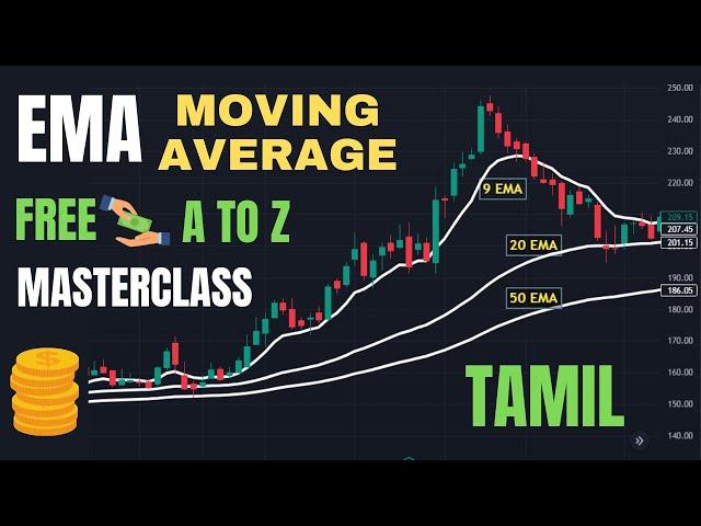 MOVING AVERAGE EXPONENTIAL A TO Z FREE MASTER CLASS IN தமிழ் #movingaverage #sharemarket #intraday .