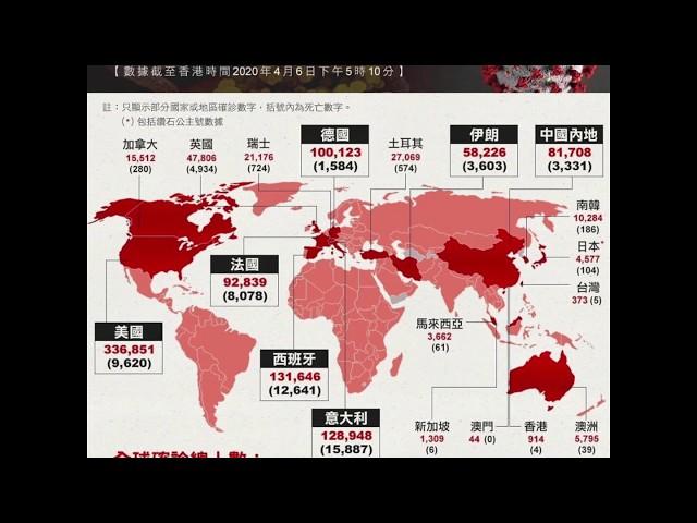 新冠肺炎 全球確診總人數 不足一個月 激增逾10倍！