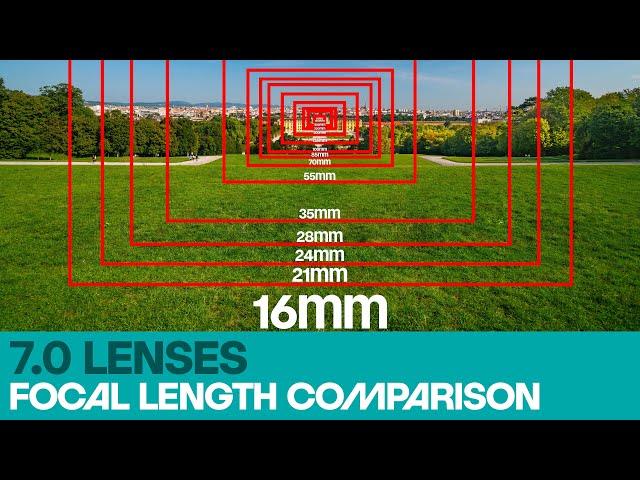 What lens shall I buy? Focal Length - Learn how different focal lengths change your image