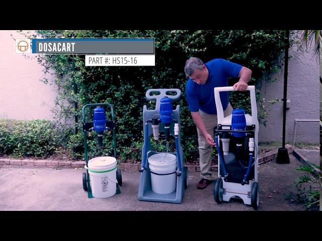 Mobile Carts presented by Jose Rodriguez