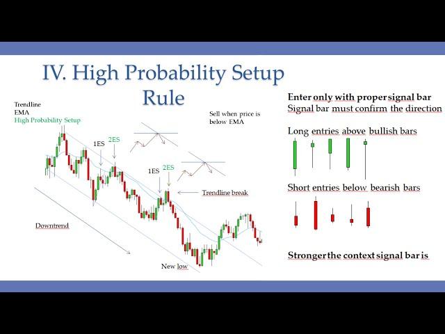 5 Price Action Rules EVERY Trader NEEDS To Know