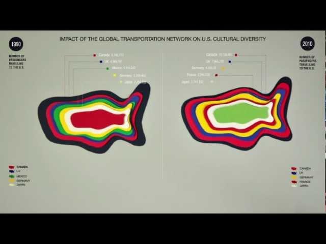 Impact of The Global Transportation Network on U S  Cultural Diversity