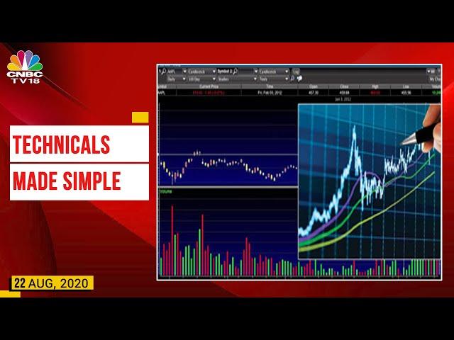 Masterclass On Technical Analysis Of Trading With Gautam Shah | Smart Money