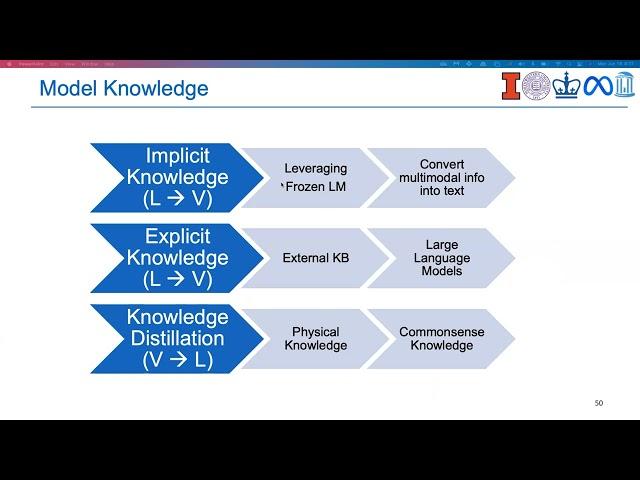 CVPR #18576 - Knowledge-Driven Vision-Language Encoding