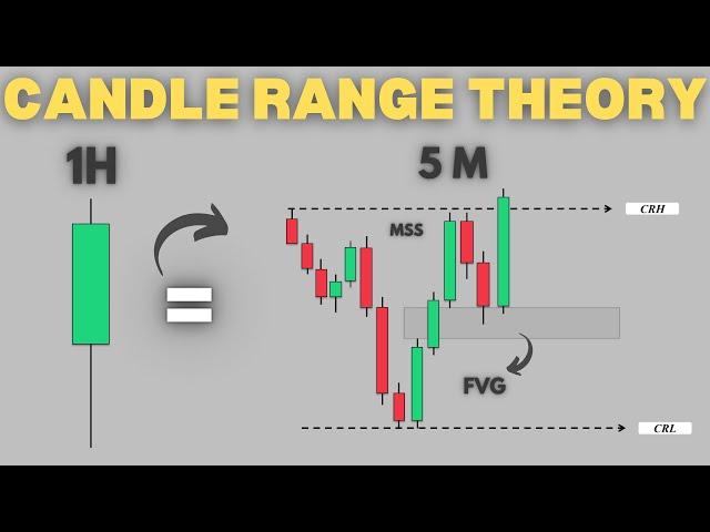 Candle Range Theory Simplified | Part 1        #forex #smc #ict