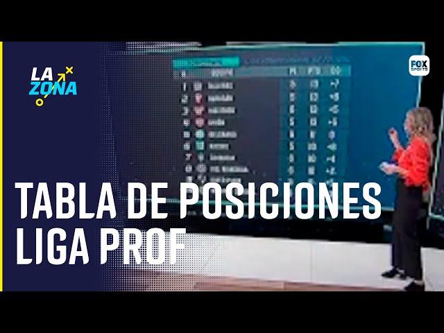 TABLA DE POSICIONES DE LA LIGA PROFESIONAL DE FÚTBOL || LA ZONA