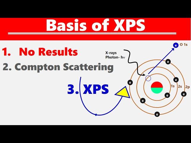 Basis of XPS - X-rays Photoelectrons Spectroscopy