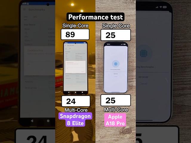 Qualcomm Snapdragon 8 Elite vs Apple A18 Pro performance test!