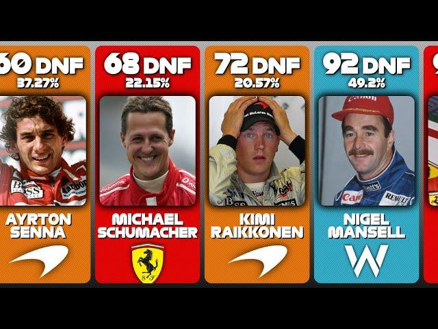 F1 Drivers With The Most DNFs