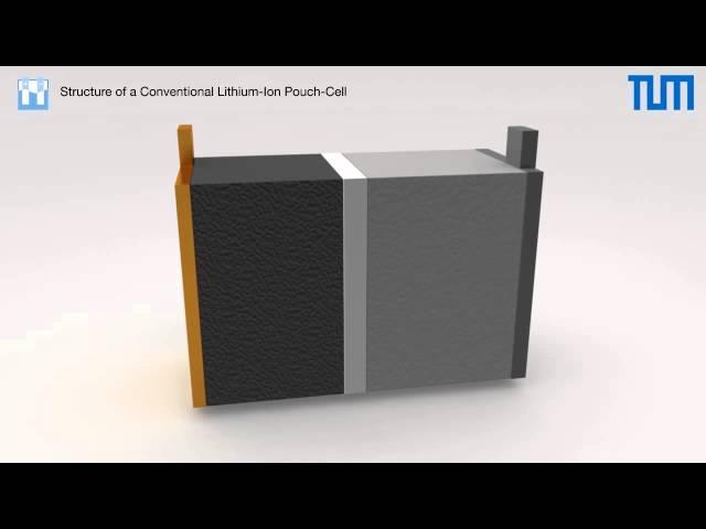 Fast Forward Science 2015 - Structure of a Conventional Lithium-Ion Pouch-Cell