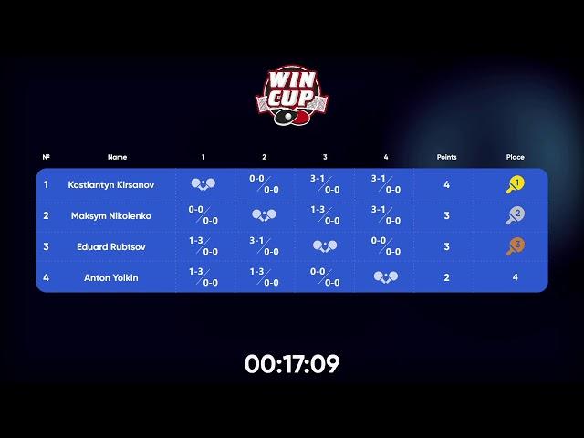 09:30 Николенко Максим 3-0 Кирсанов Константин  стол 5  ЮГ-2  11.08.22