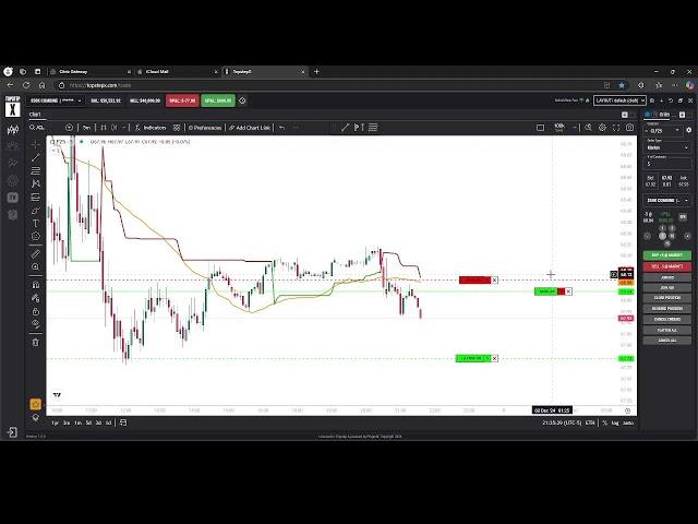 Live Futures Trading best scalping strategy!