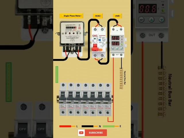 Electrical panels inspection | Electrical panels monitoring system | Gmr Electrical video #automobil