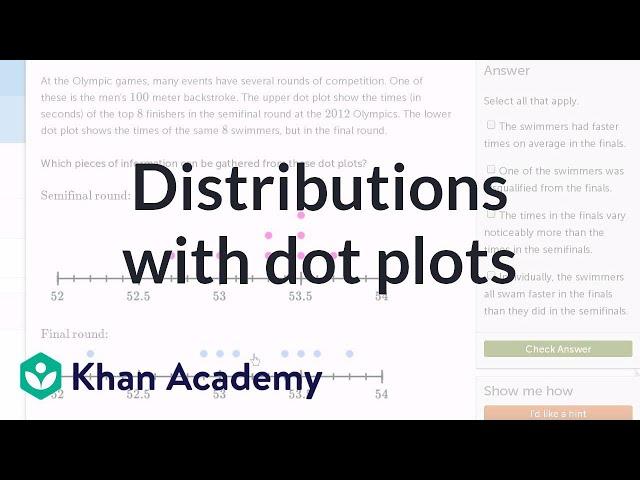 Comparing distributions with dot plots (example problem) | 7th grade | Khan Academy