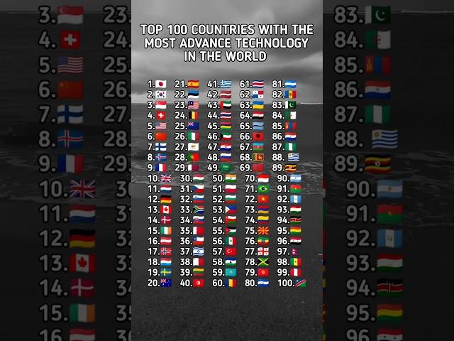 Top 100 Countries with the Most advanced technology in the World