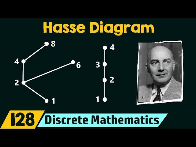 Hasse Diagram