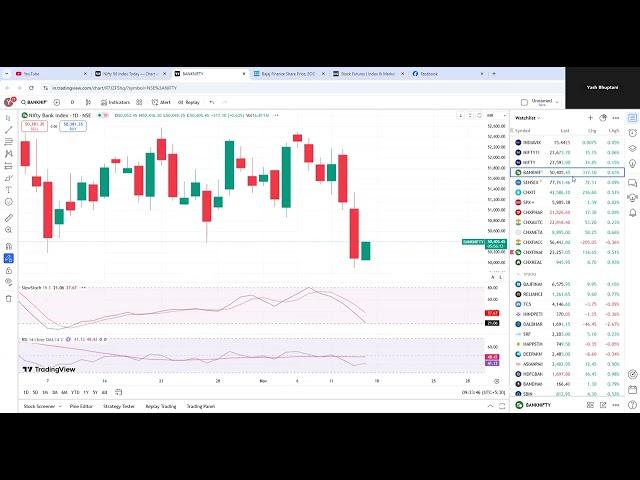 NIFTY\BNF WILL SHOW REVERSAL TODAY? BANKNIFTY 52000CE OF DEC WILL BE BENEFICIAL?