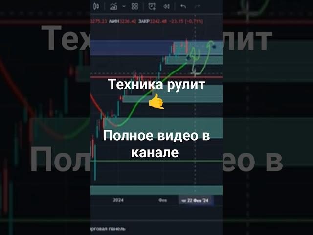 Технический анализ индекса мосбиржи #разбор #технический_анализ #ммвб