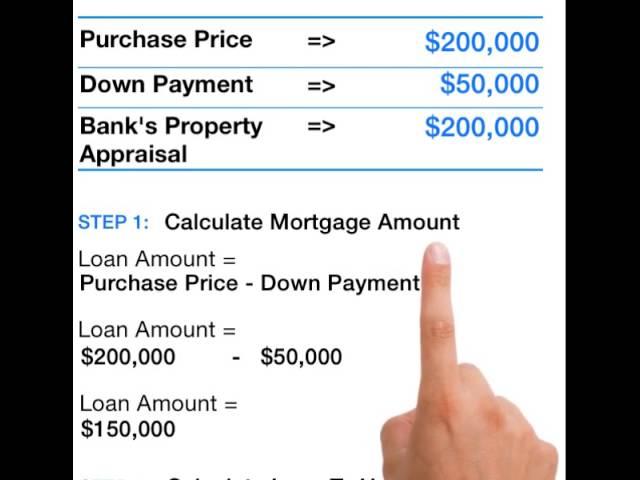 Loan To Value Ratio Explained (http://realbench.net)