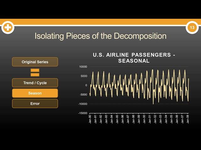 What is Time Series Decomposition