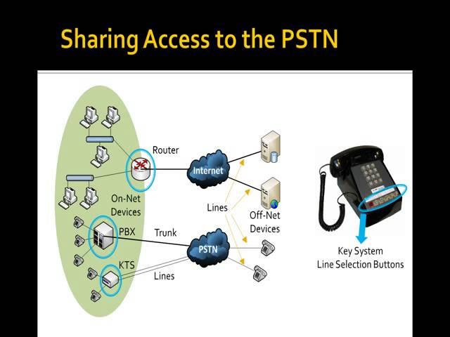 Voice & Data Network Considerations