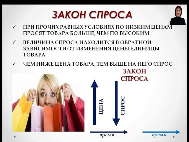 Рынок и законы его функционирования Конкуренция и монополия | Основы экономики