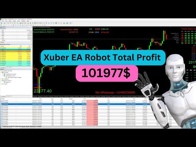 AI Trading robot Forex | Best Forex EA  Robot– 100% Profit in Just Days! #forexea #forexwithea #bot