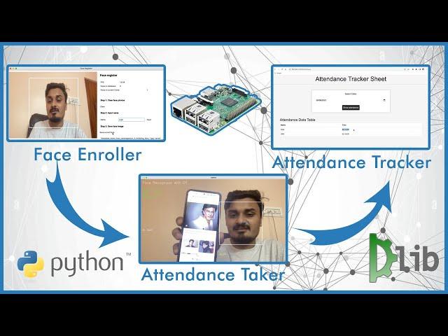 Face Recognition Based Complete Attendance System with Database and Webpage using PC or Raspberry Pi