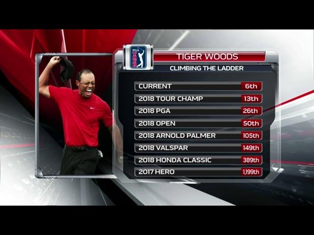 Tiger Woods official world golf ranking 2017 to 2019