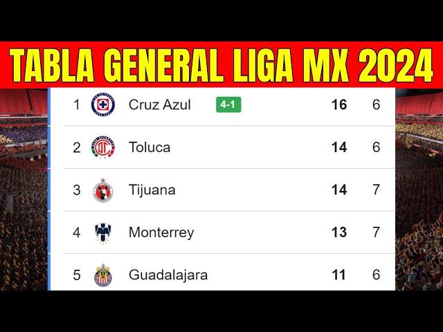  TABLA GENERAL LIGA MX 2024 | Liga MX Apertura Jornada 6