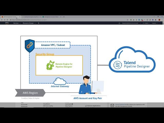 Pipeline Designer – Remote Engine for Pipeline Designer Setup in AWS