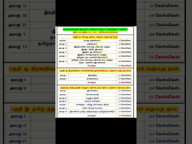 Tnpsc group-4 syllabus change FULL VIDEO our page #tnpsc #exam #group4 #examinfo #examcentre