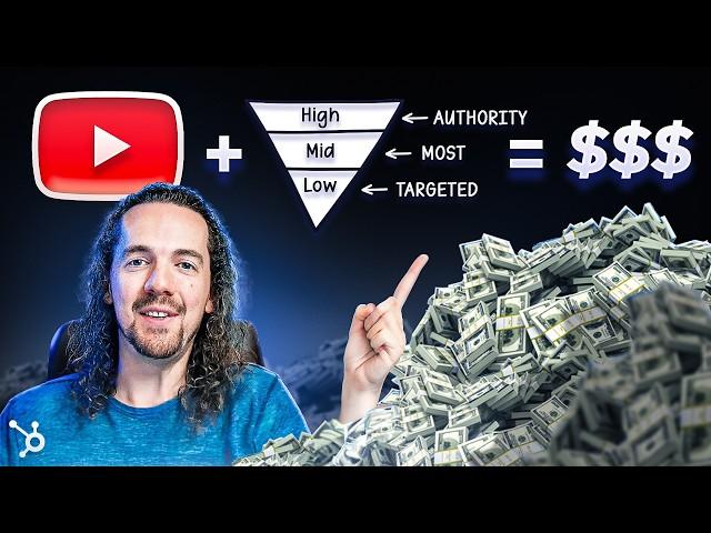 How to Start & Grow a Youtube Channel using Evergreen Videos