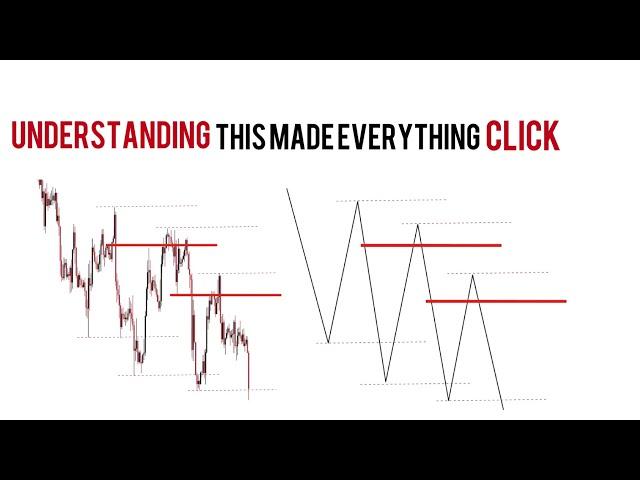 Advance Market Structure Pro Tips | Read Price Like A Book