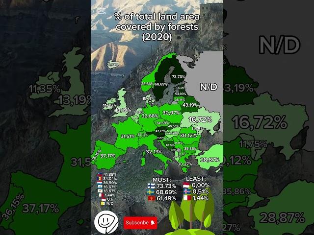 Forest coverage in Europe  #shorts #europe #geography #fyp #edit
