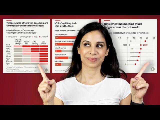 Make Beautiful Excel Charts Like The Economist (file included)