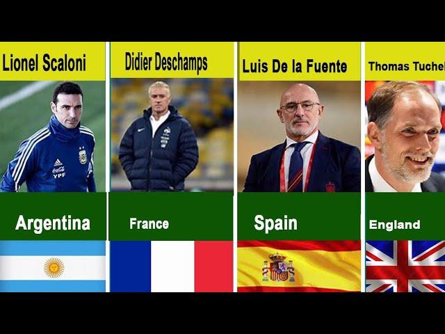 FIFA Top 10 Best Coaches by Contry 2024 | Coach Nationalies Thomas Tuchel, Leonel Scaloni, Deschamps