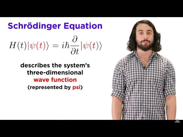 Quantum Mechanics and the Schrödinger Equation