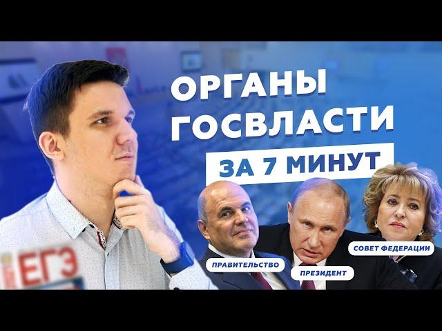 ОРГАНЫ ГОСУДАРСТВЕННОЙ ВЛАСТИ ДЛЯ ЕГЭ ЗА 7 МИНУТ