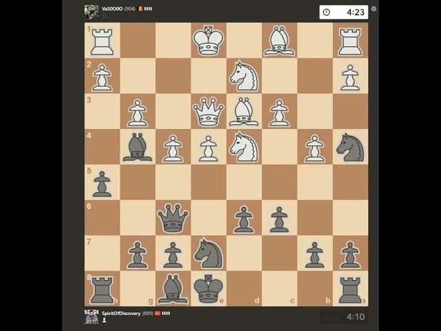 Mastering Chess Tactics: Unveiling the Secrets of Strategic Warfare