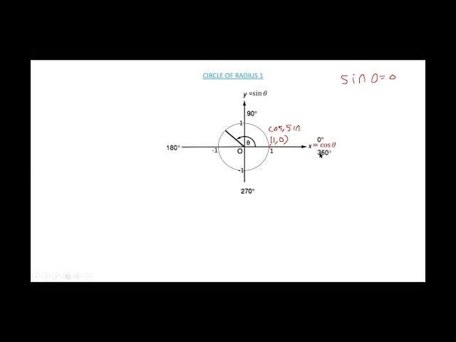 LECTURE 1 TRIGONOMETRY (Harmtedy) #zoom