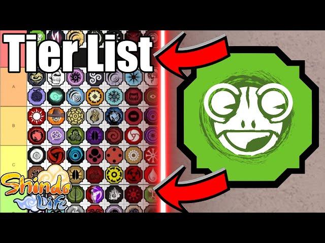 (NEWEST) The BEST Shindo Life Bloodline Tier List!