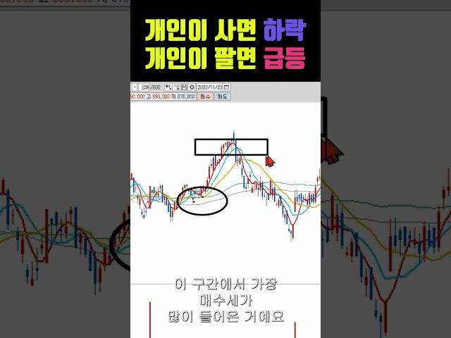주식 초보가 세력을 이기는 유일한 기법